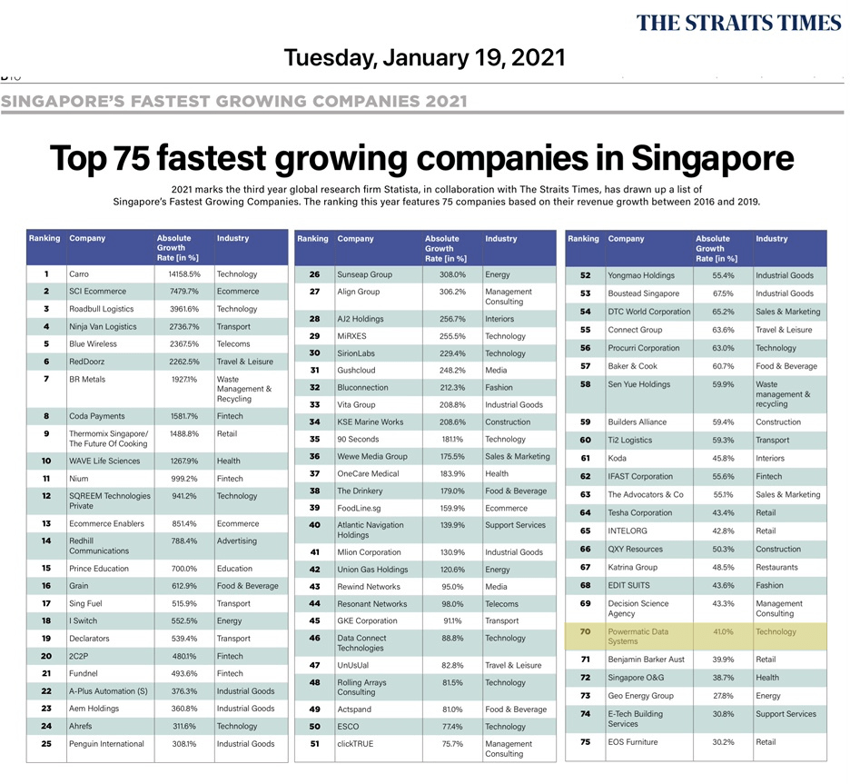 Top 75 Fastest Growing Companies 2021 in Singapore Powermatic Data Systems Ltd