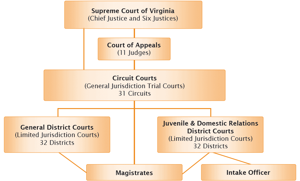 Virginia is NOT for Lovers of Mental Health Courts… A Spark of Passion