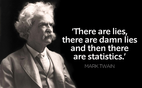 60 Famous Mark Twain Quotes Sayings To Read