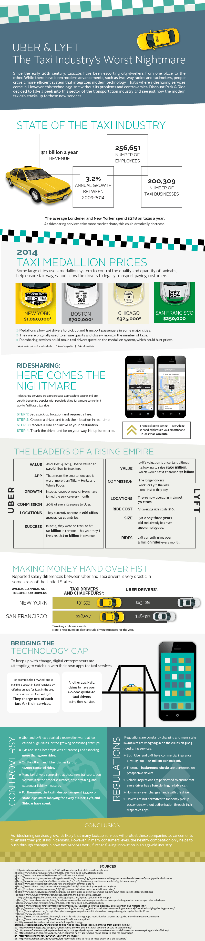 55 Questions About Uber Car Requirements and Drivers