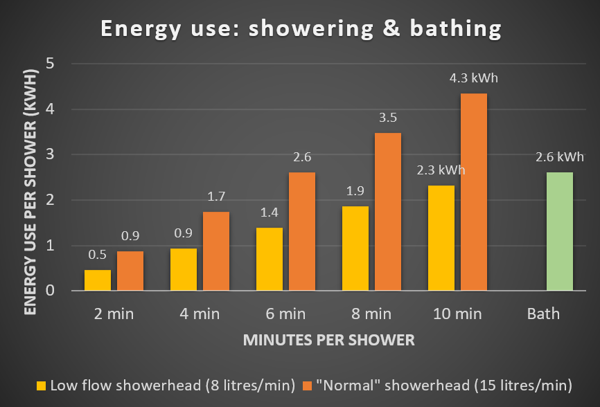 What does a shower cost in South Africa? PowerOptimal the Future of