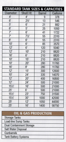Oil Tank Sizes And Dimensions