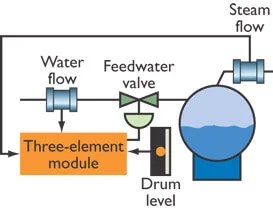 Boiler Feedwater System: Essential Guide (2025)