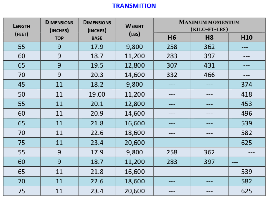 Trasmission And Distribution Poles | Power Precast