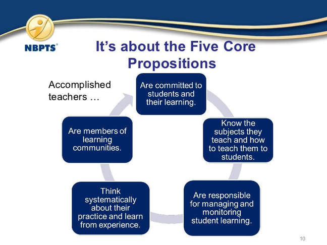 Candidate Support Leaders OLDHAM COUNTY SCHOOLS NATIONAL BOARD SUPPORT