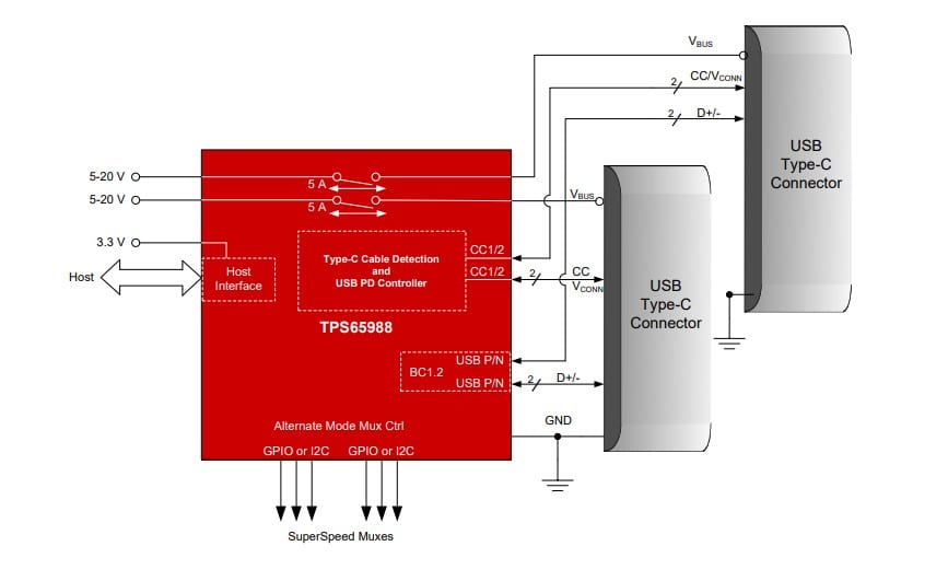 200W and 100W USB Power Delivery Controllers with FullyIntegrated Power Paths