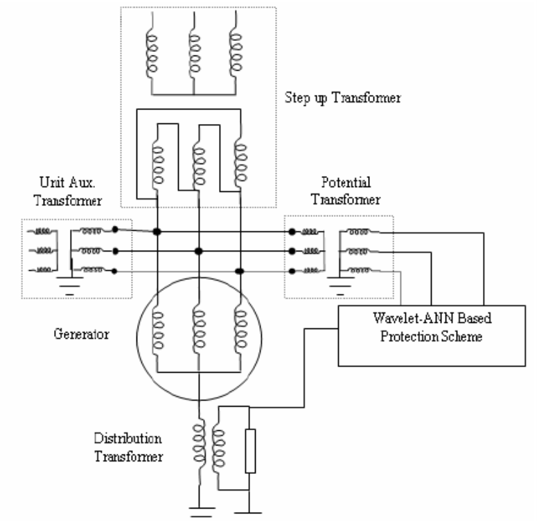 Ground Fault Protection Methods of a Generator Stator Power Quality Blog