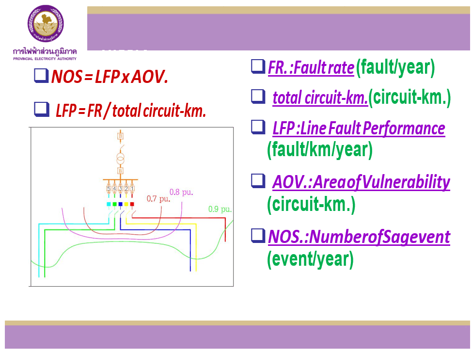 The Study of Medium Voltage Source Change Effect to