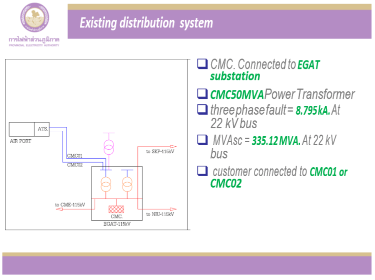 The Study of Medium Voltage Source Change Effect to