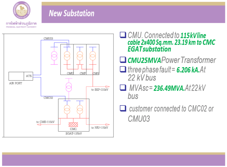 The Study of Medium Voltage Source Change Effect to