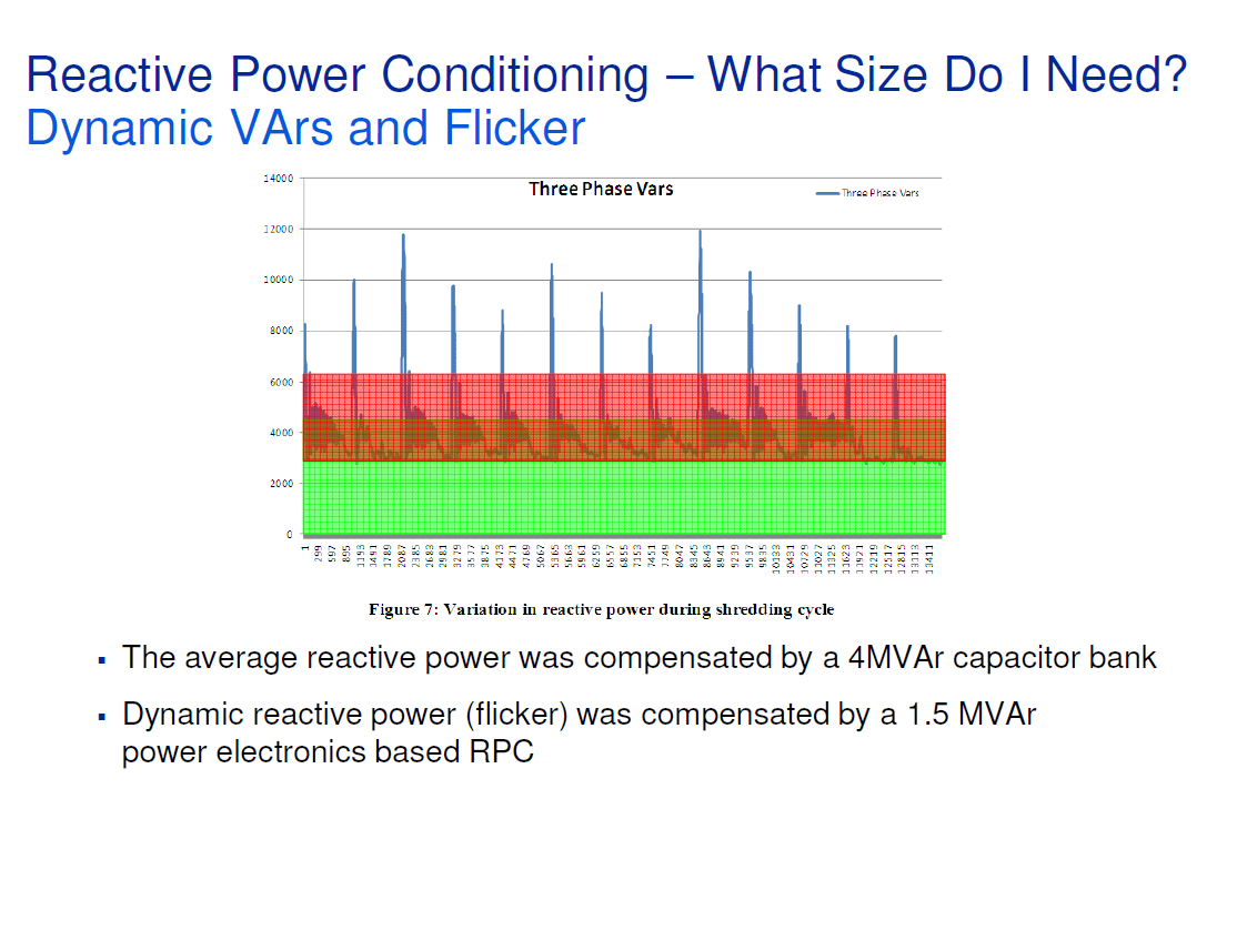 Reactive Power Conditioning Power Quality Blog