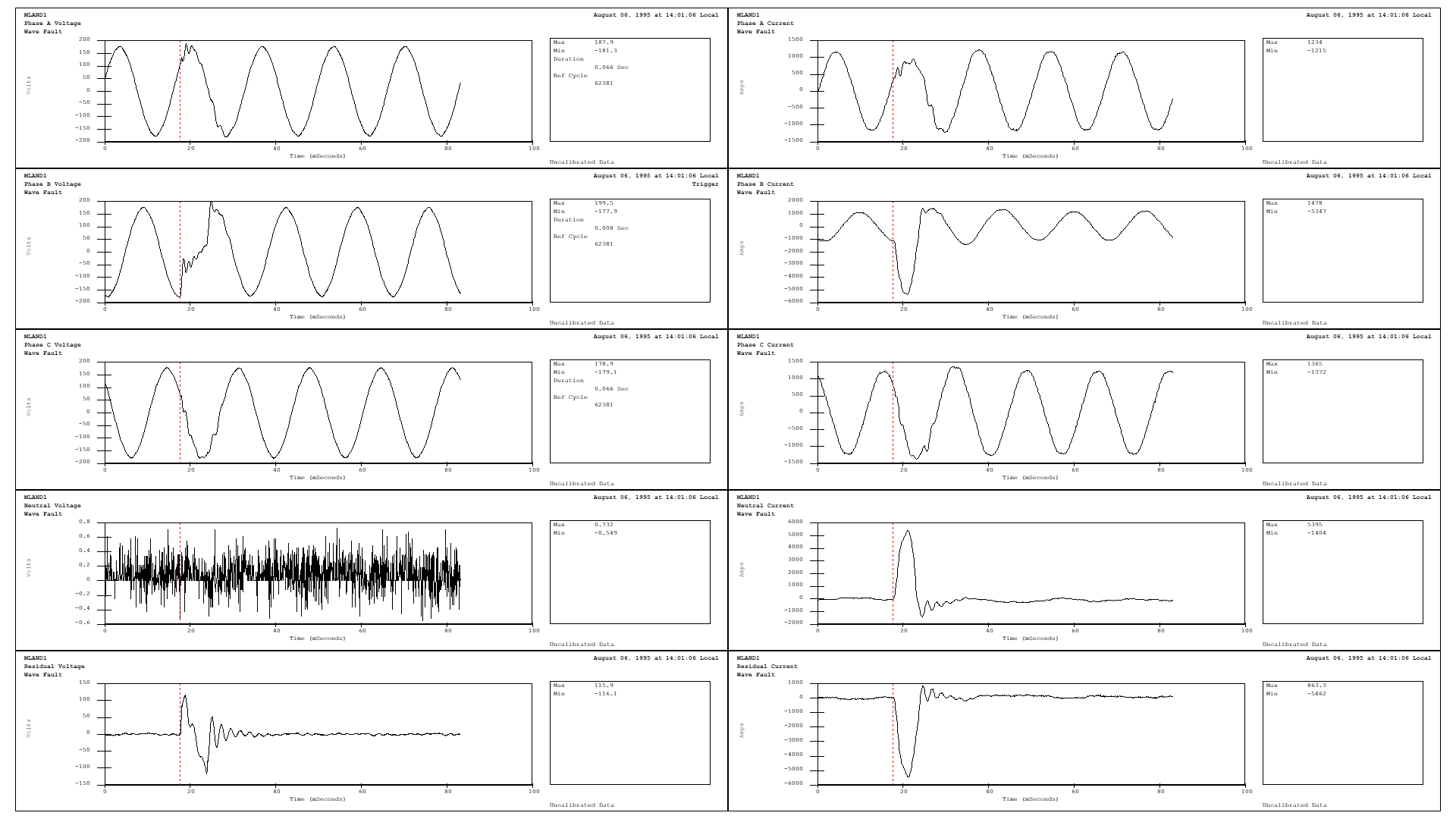 Isolating An Underground Cable Failure Power Quality Blog