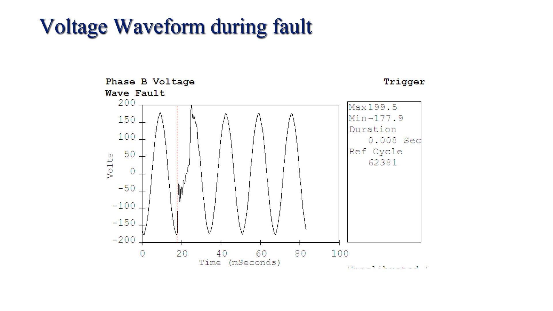 Isolating An Underground Cable Failure Power Quality Blog