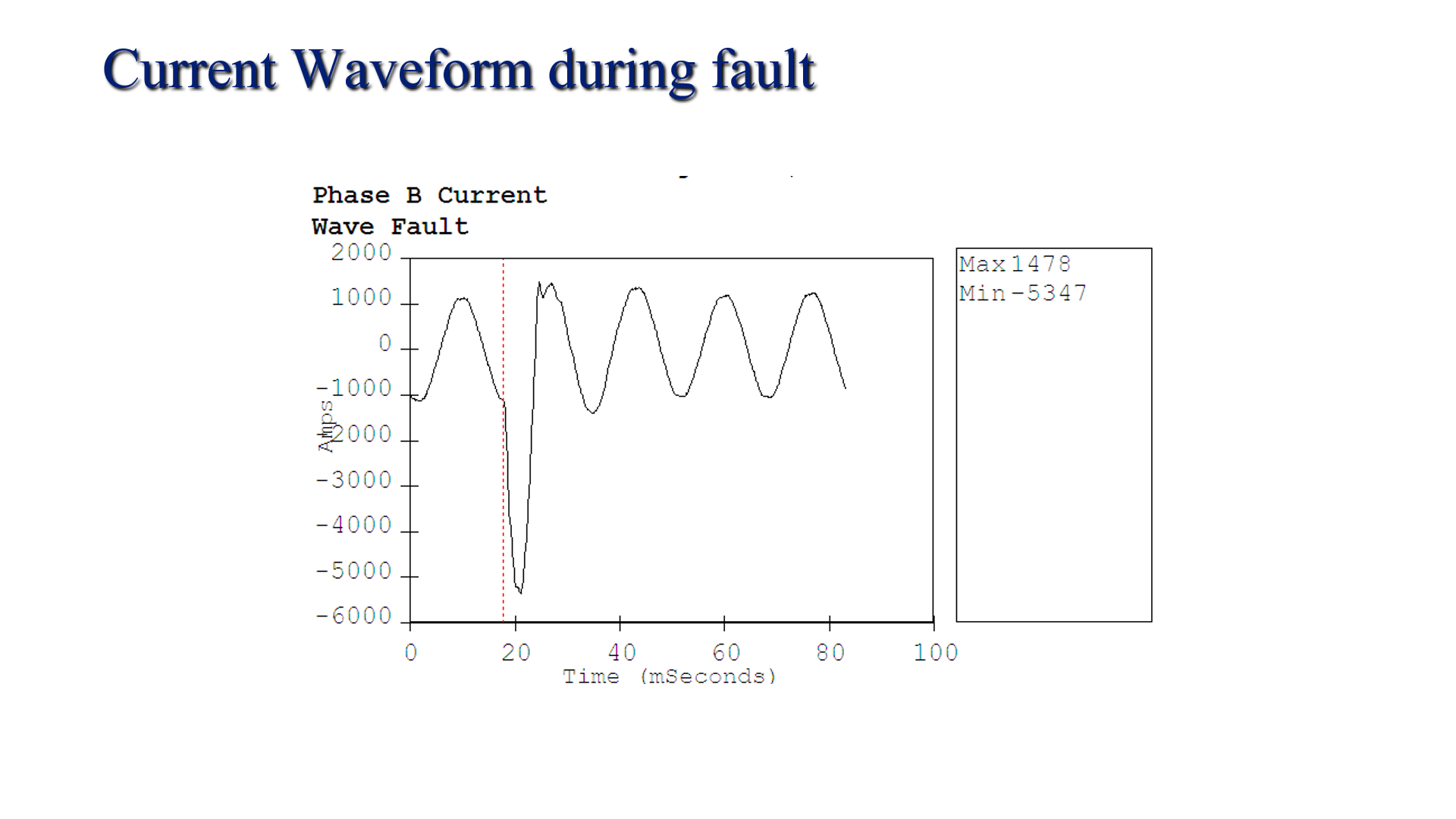 Isolating An Underground Cable Failure Power Quality Blog