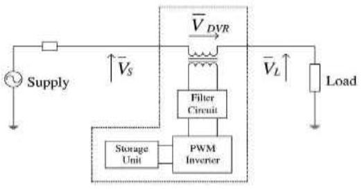 fig-4-dynamic-voltage-regulator – Power Quality Blog