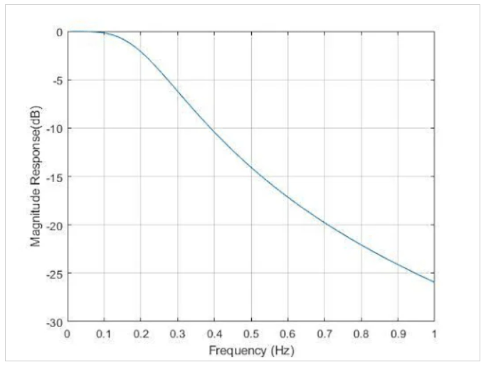Inductors in Series Power Quality Blog