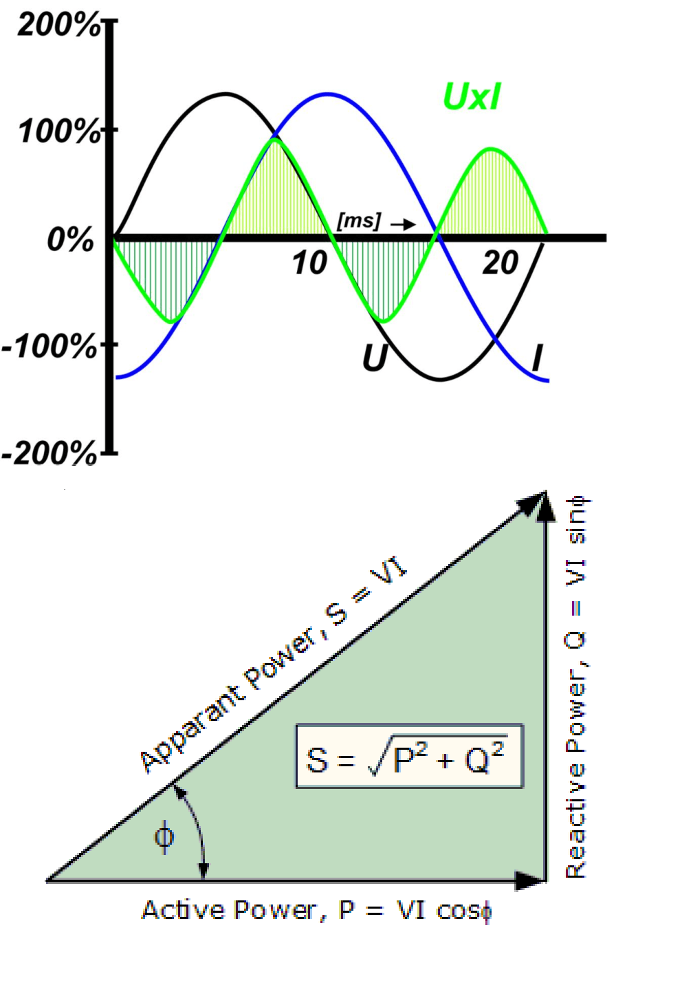 Power Quality Measurements Power Quality Training