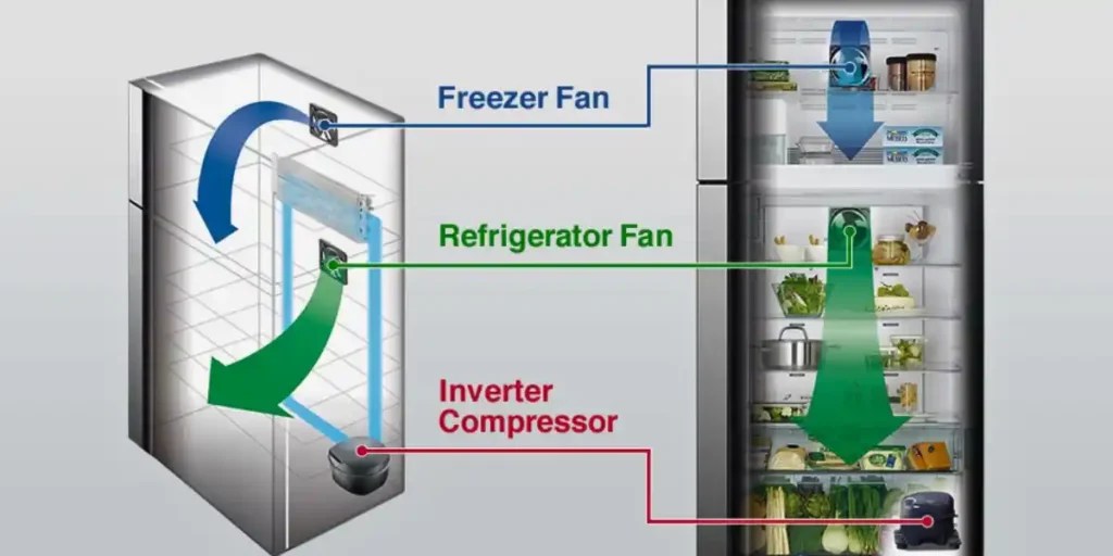 Is It Normal For A Refrigerator Compressor To Feel Cold To Touch