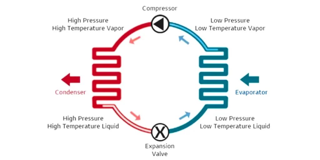 Why Is My Fridge Freezing At The Bottom And Warm At The Top? Expert