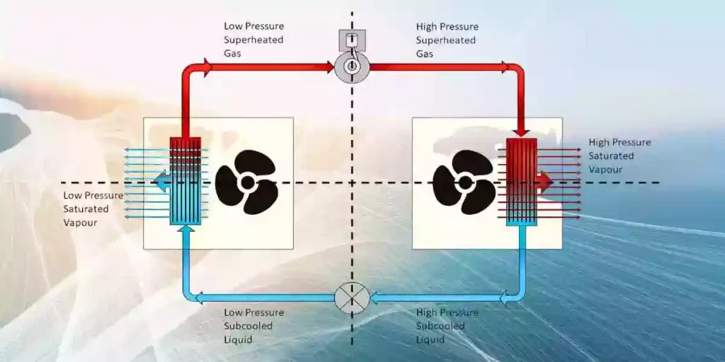 Why Does My Frigidaire Refrigerator Keep Turning Off And On? Know Now