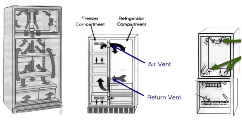 Refrigerator Gets Warm Then Cold Again Diagnose And Solve