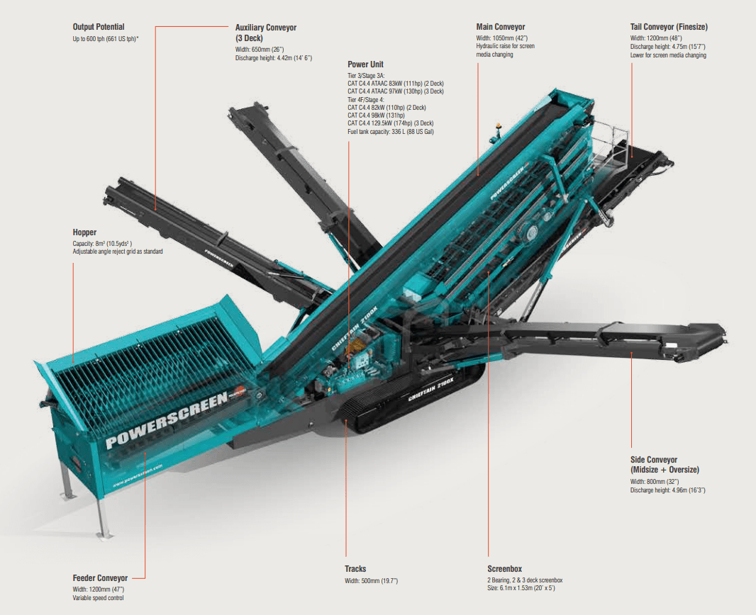Powerscreen Chieftain 2100X Rent or Buy at
