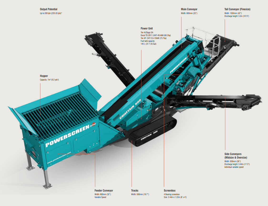 Powerscreen Chieftain 600 Screening Machine