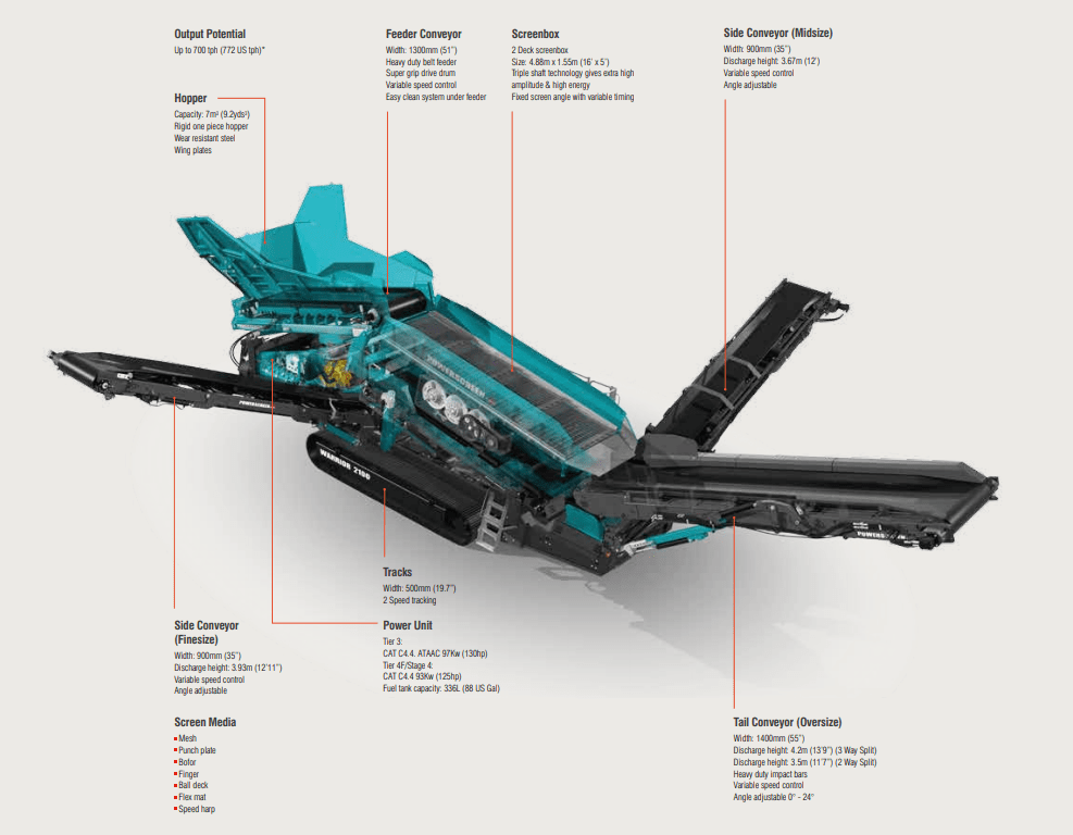Powerscreen Warrior 2100 Rent or Buy at