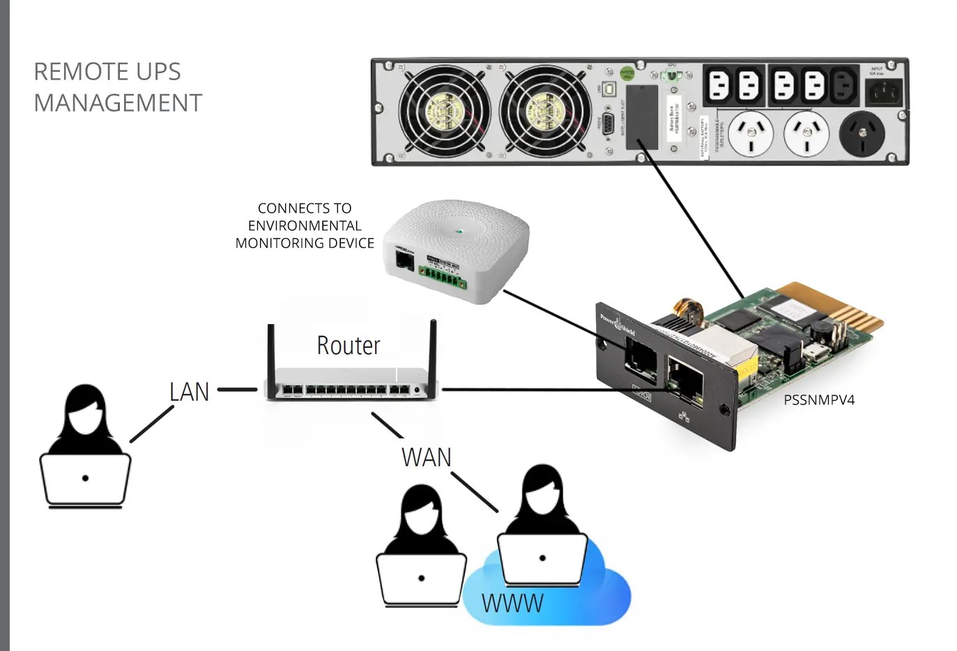 SNMP COMMS Cards PowerShield Power Protection Solutions