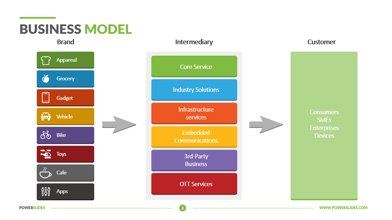 Business Model Canvas Template | Download 7,000+ PPT