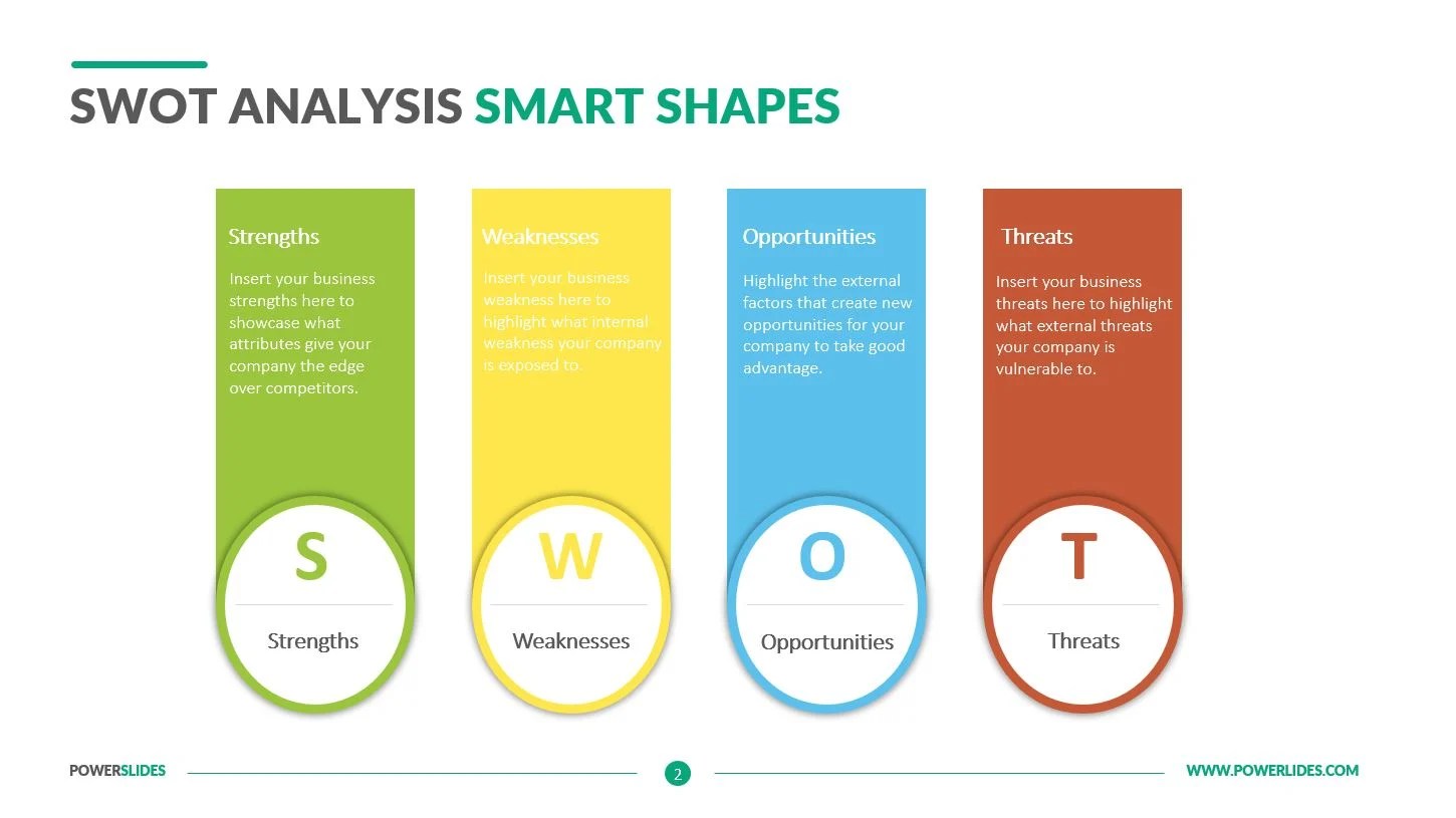 SWOT Analysis Smart Shapes Powerslides