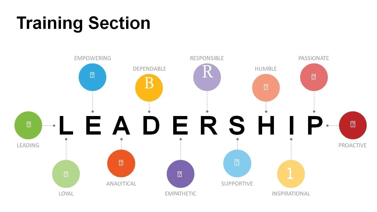 Service Delivery Model Template | Download Now | PowerSlides™