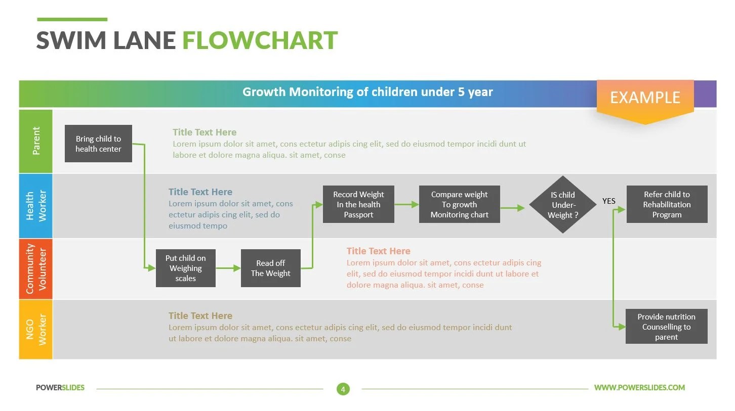 [DIAGRAM] Swim Lane Flow Diagram Example FULL Version HD Quality