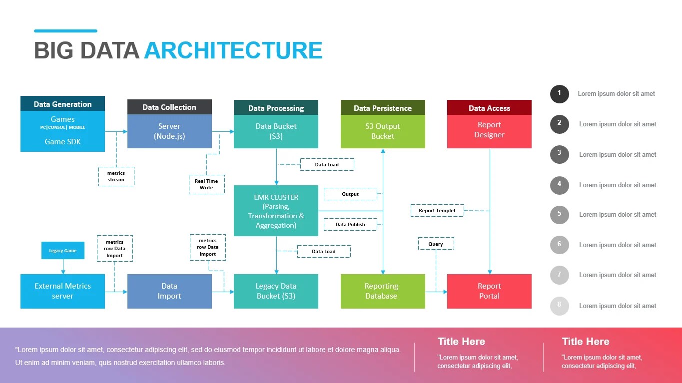 Big Data Architecture Download Now PowerSlides™