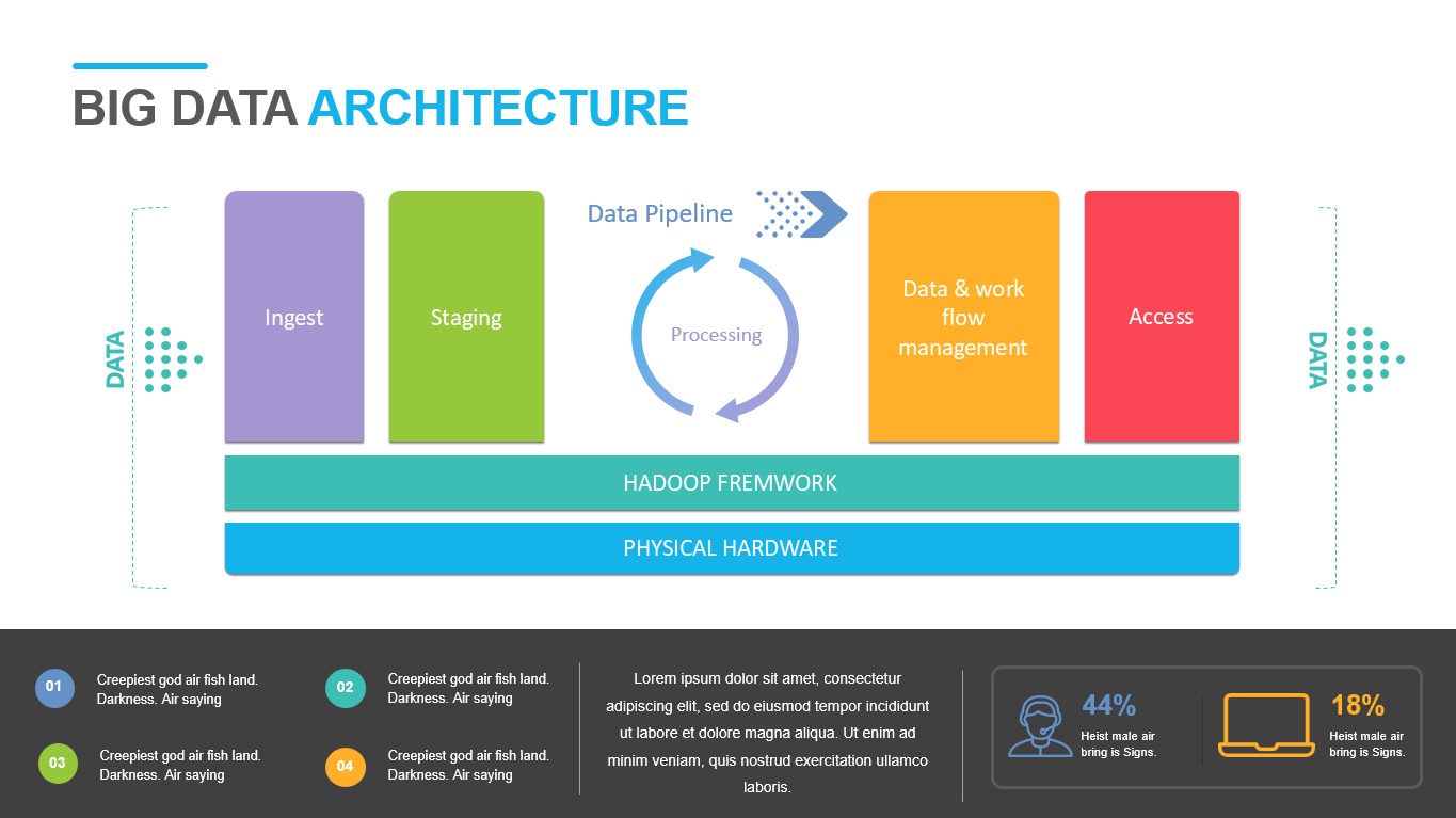 Big Data Architecture Download Now PowerSlides™