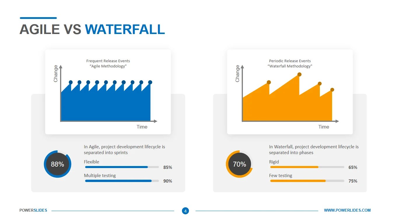Agile vs Waterfall Powerslides