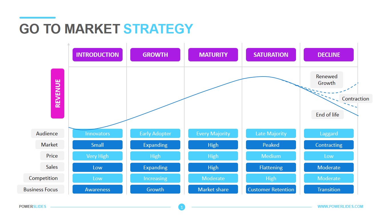 Go To Market Strategy Template Download & Edit PowerSlides™