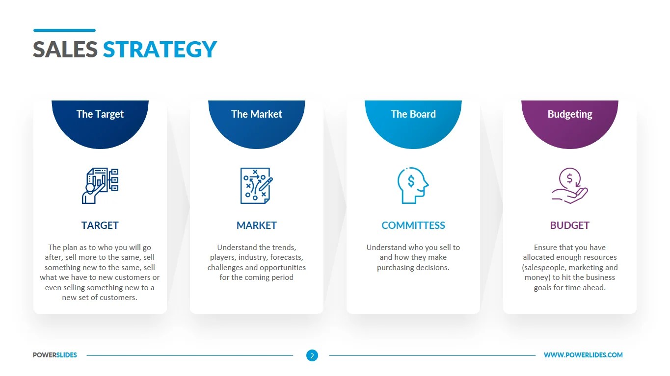 Sales Strategy Template Download Now Powerslides™
