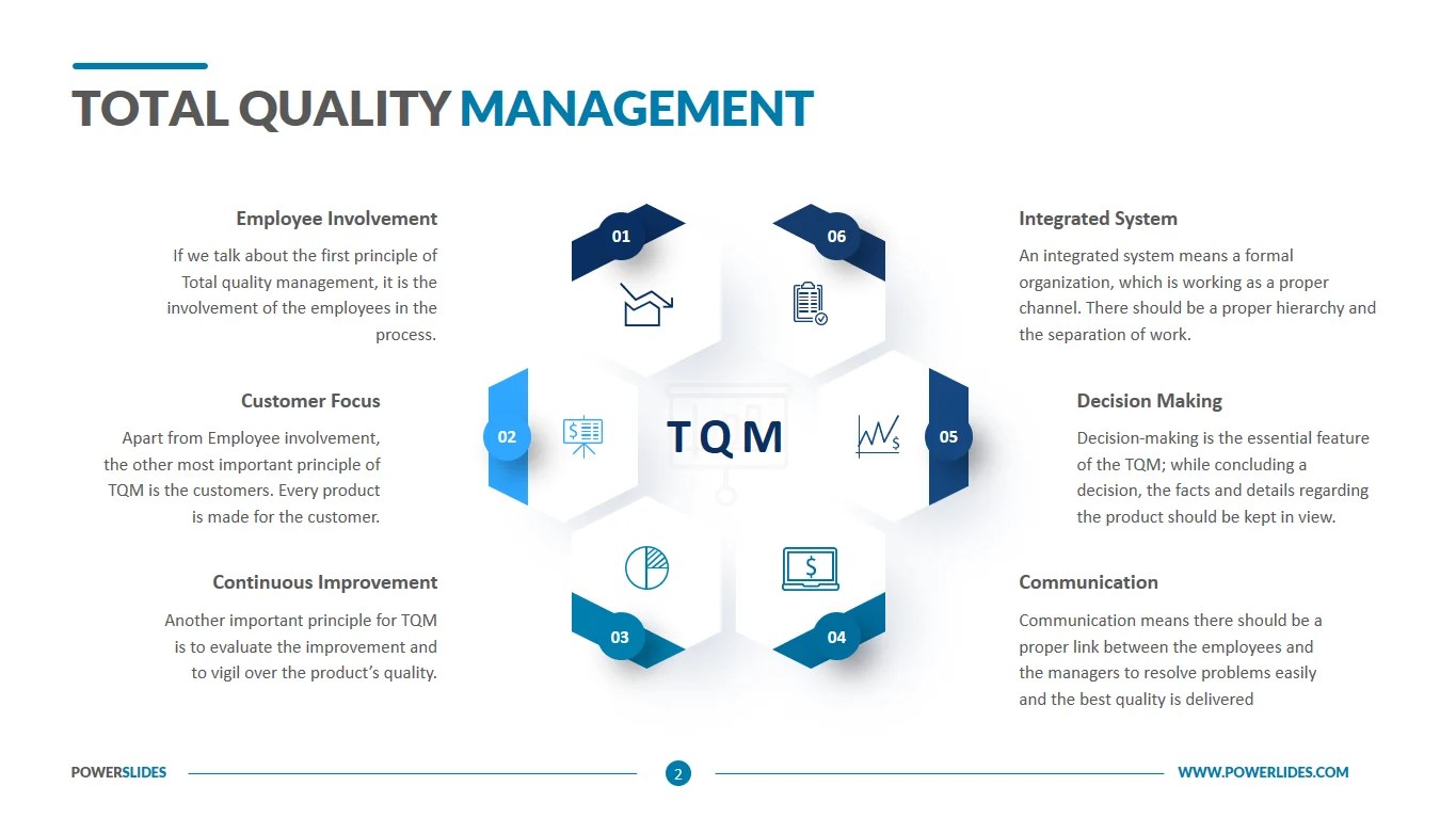 Total Quality Management Download PPT Template