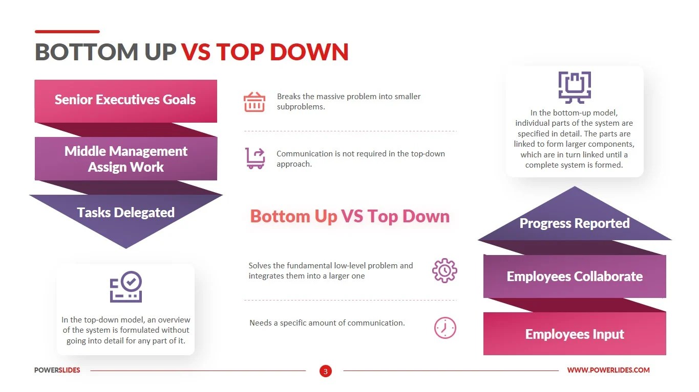 Bottom Up vs Top Down Download & Edit PPT PowerSlides™