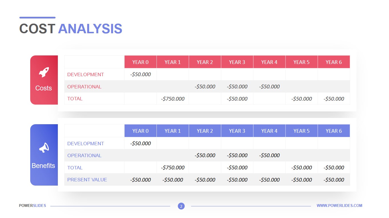 Cost Analysis Template 7,000+ Slides PowerSlides™