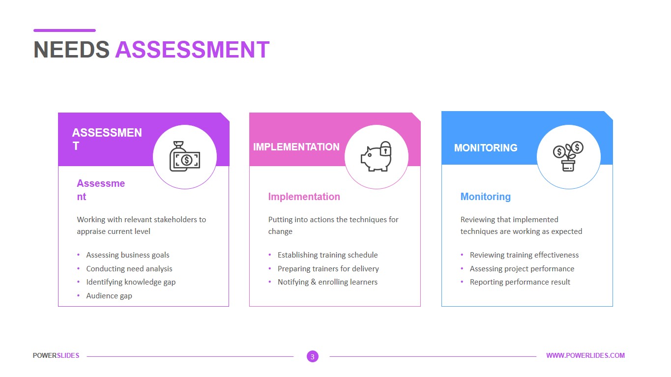 Needs Assessment Example