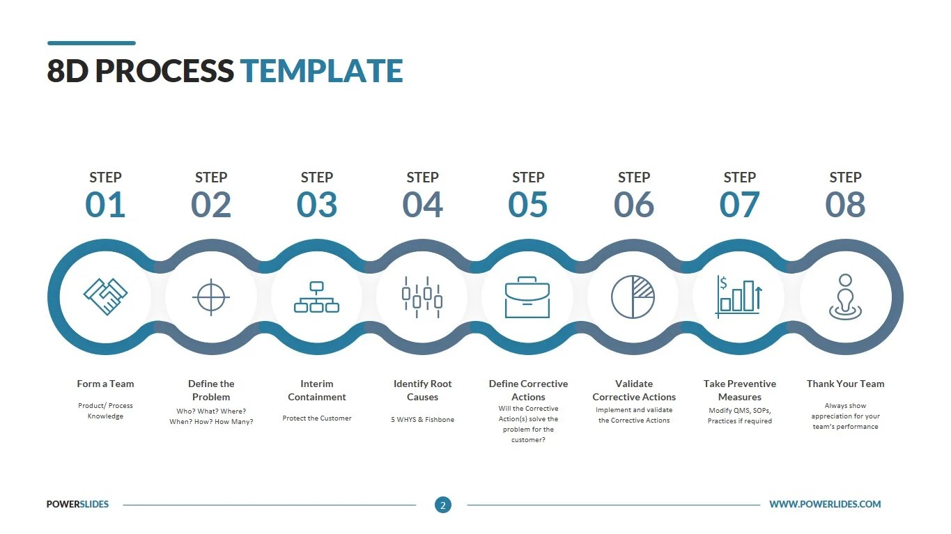 8D Process | Editable PowerPoint Template | Download Now
