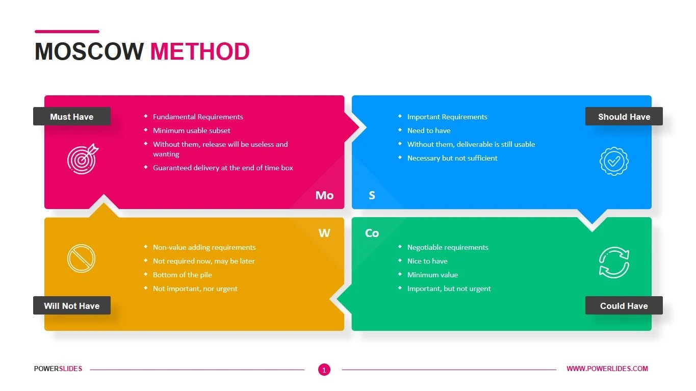 Moscow Method Access 7,000+ Templates PowerSlides™