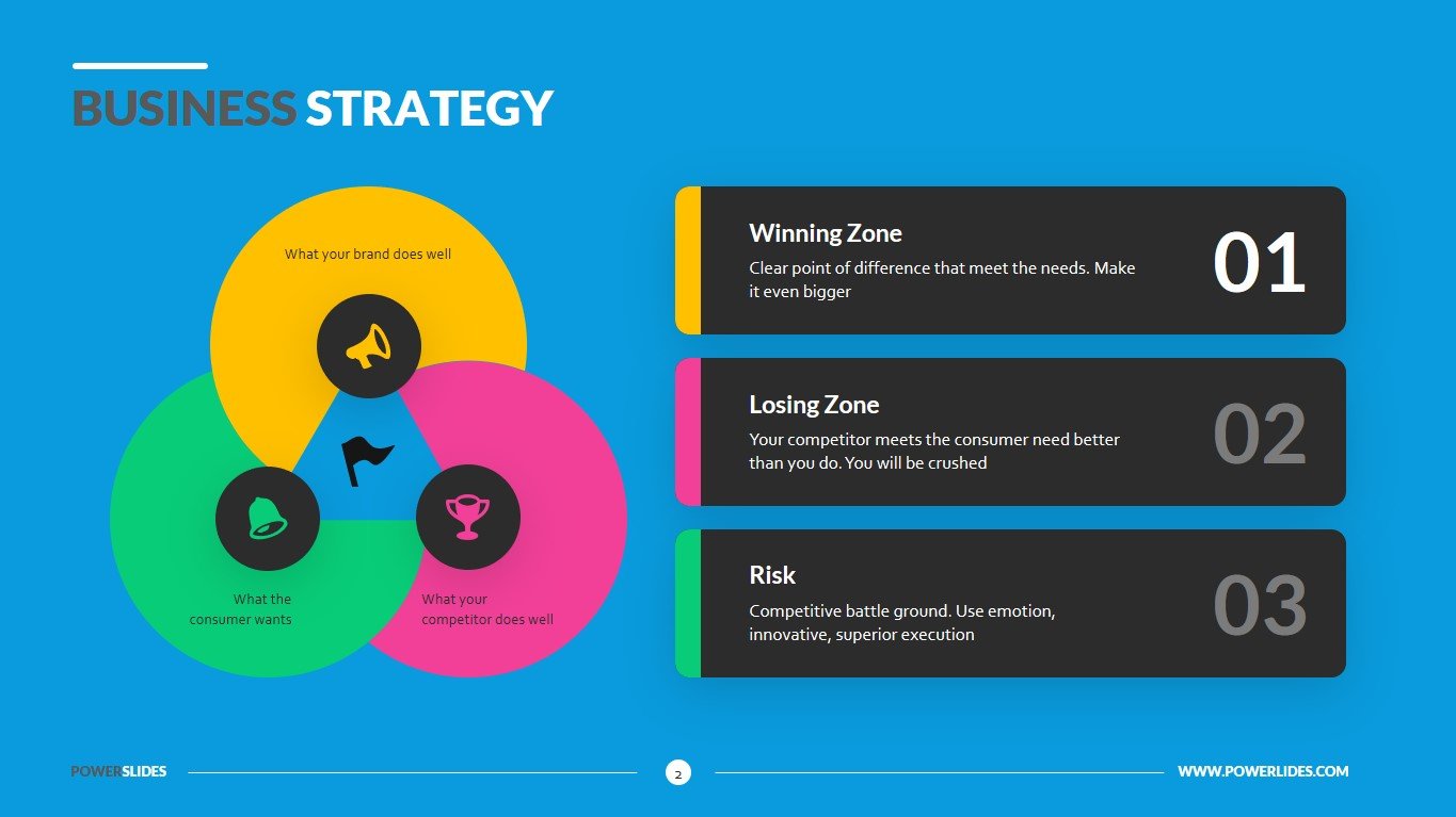 Strategy Canvas 127+ Strategy, Business & Consulting Templates
