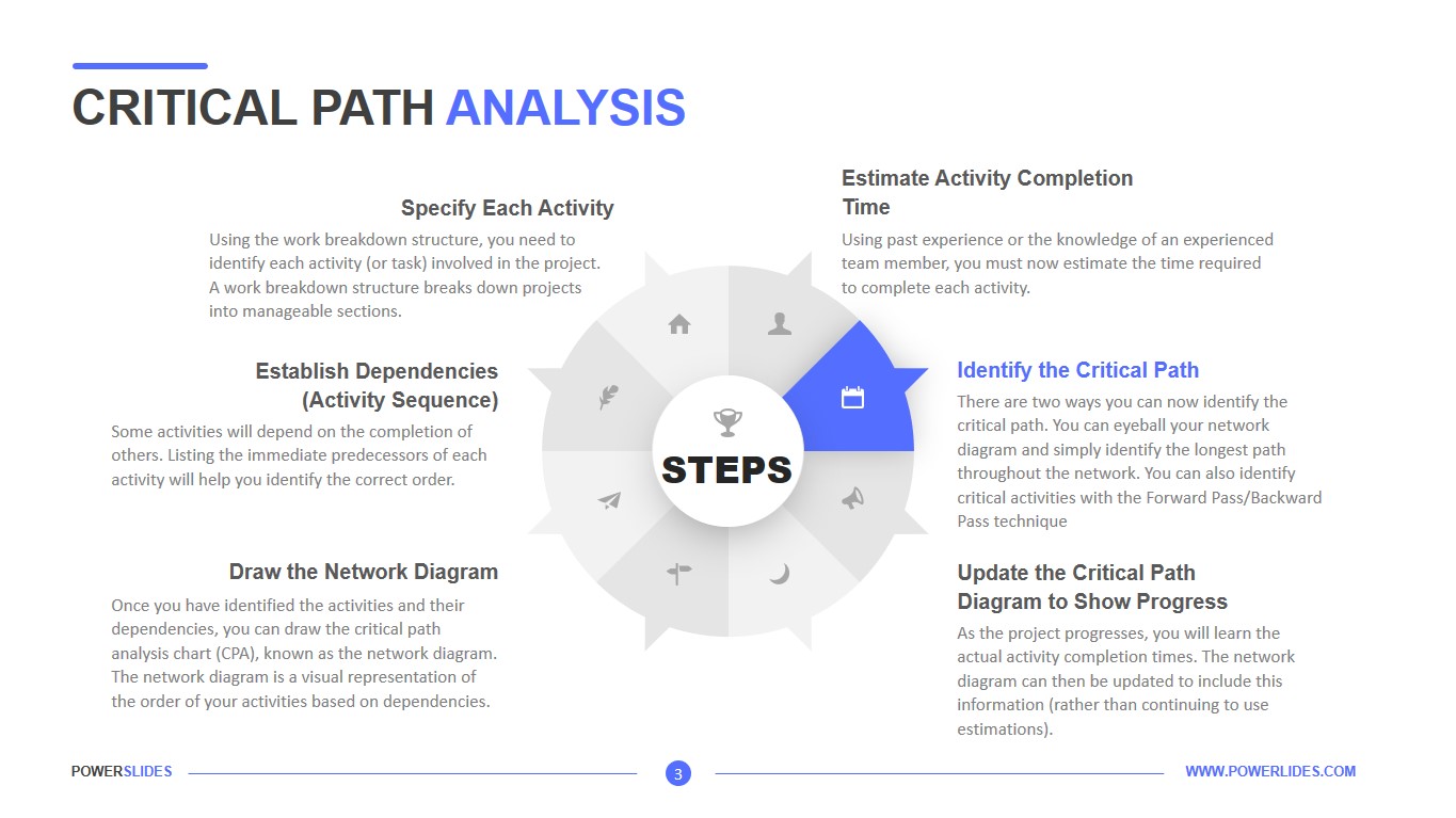 Critical Path Analysis Download 7,350+ Analysis Templates