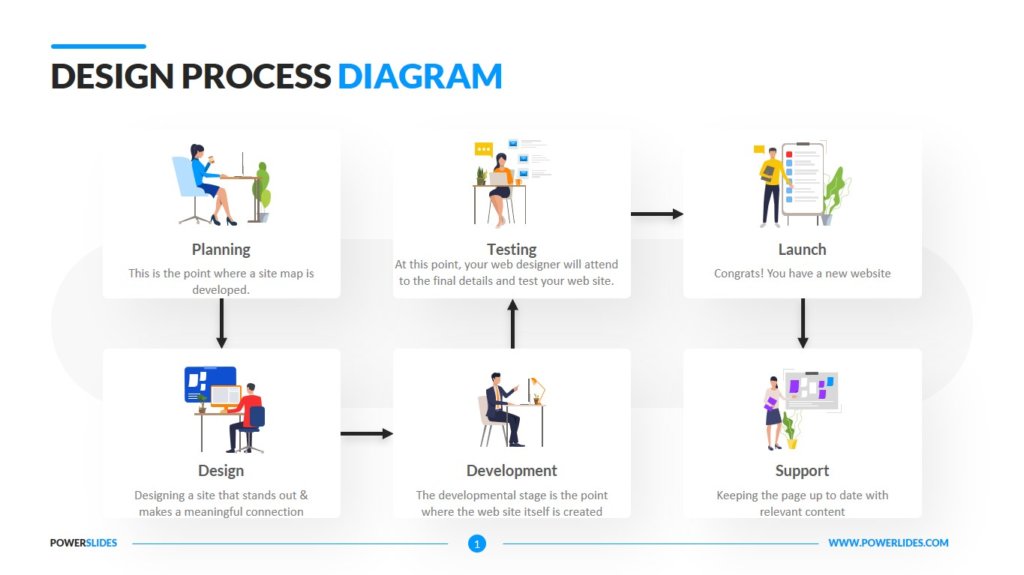 Communication Process Diagram | Download Now | PowerSlides™