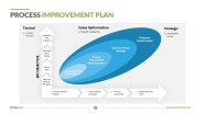 Process Improvement Plan Template Free Process Improvement Plan Template Free