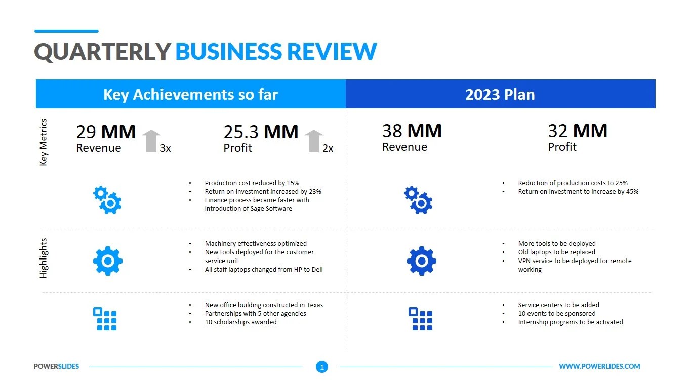 Quarterly Financial Report Template