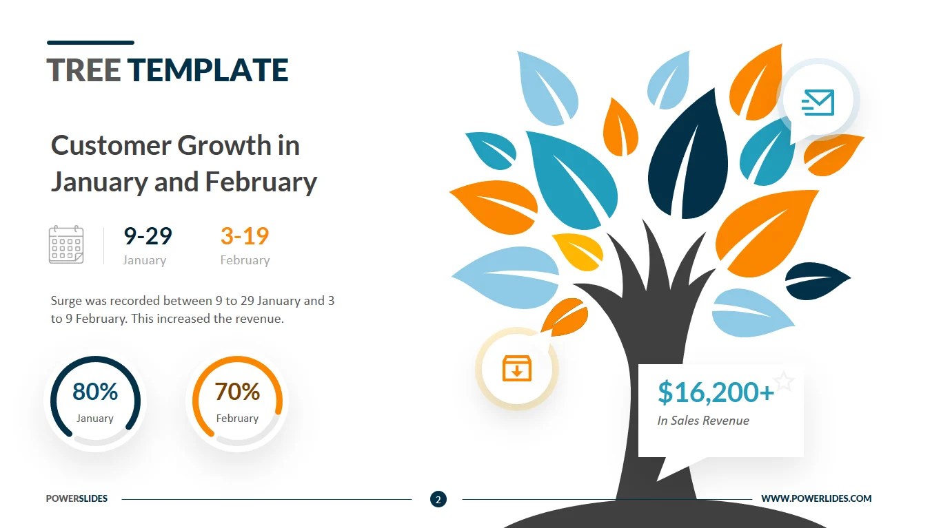 Tree Template | 24+ Tree Diagram Templates | PowerSlides™